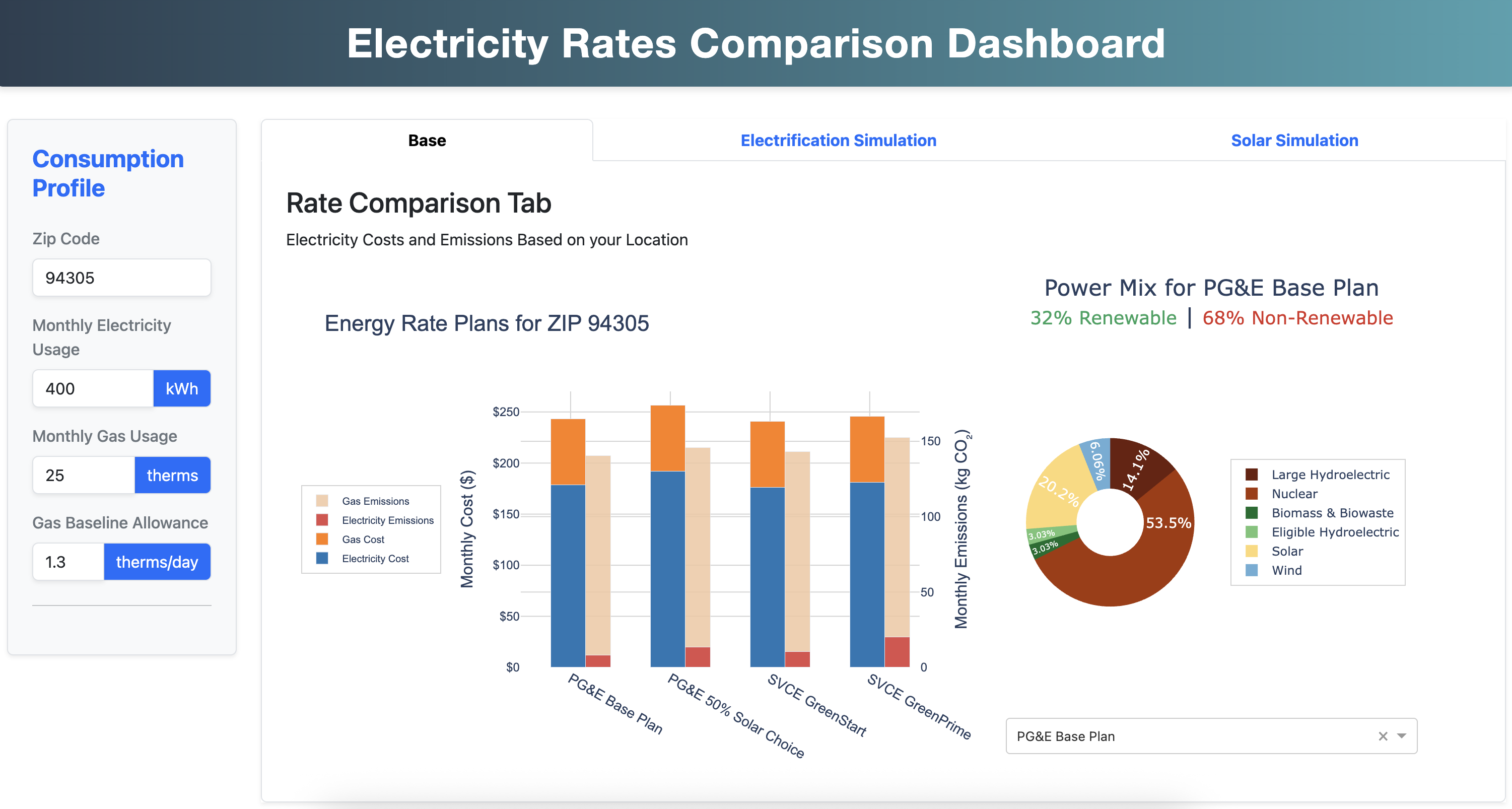 Screenshot of the Residential Electrification Dashboard